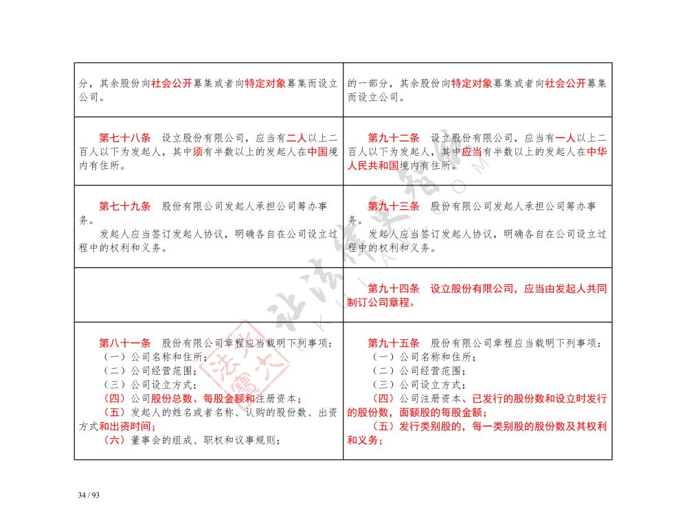中華人民共和國公司法（2018-2023對照表）_34.jpg